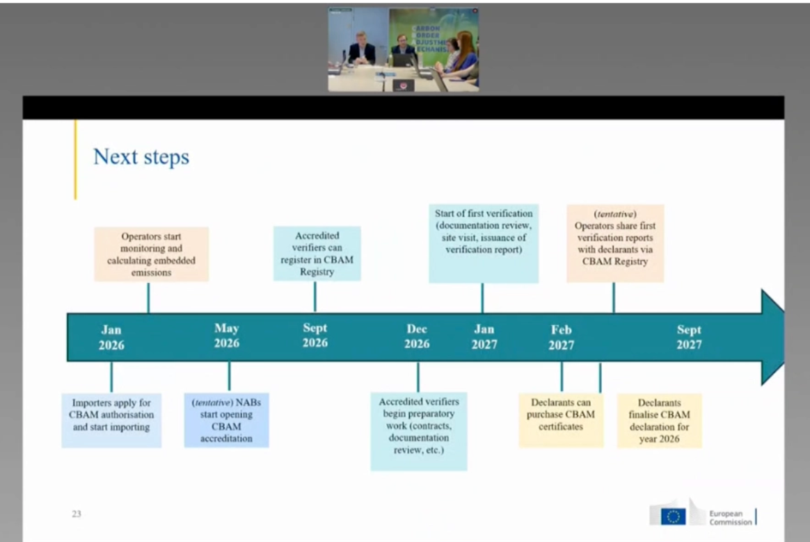 DG TAXUD verification webinar