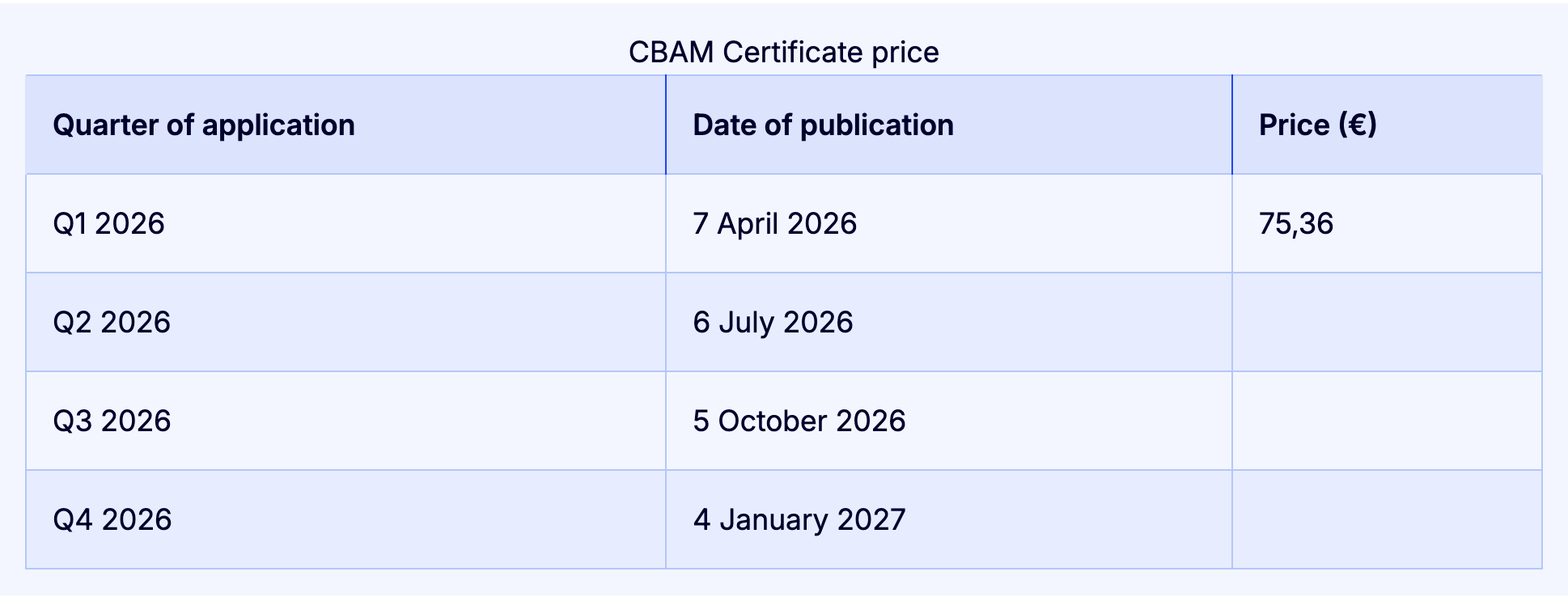 CBAM certificate price chart