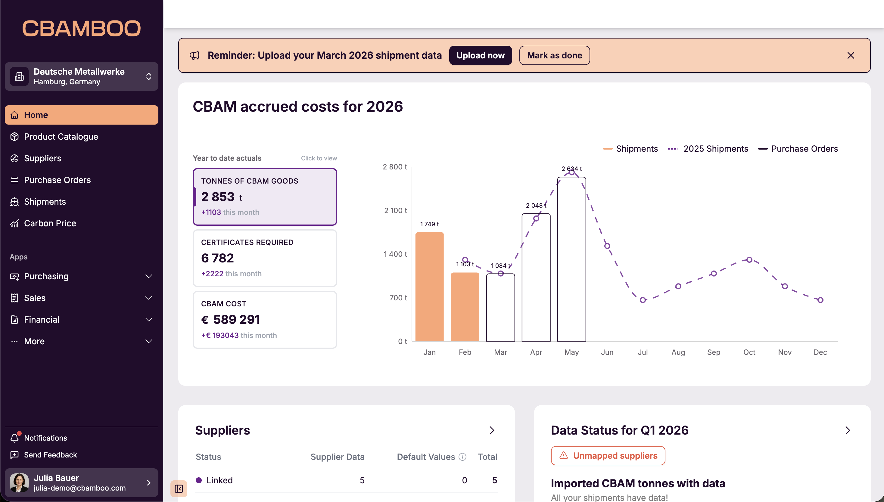 CBAMBOO platform — CBAM accrued costs dashboard showing shipments, certificates required, and supplier data status